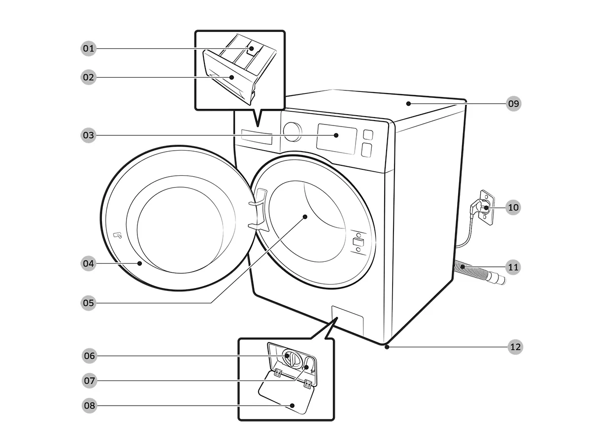 Wasmachine handleiding